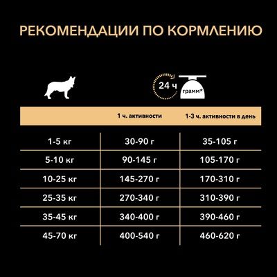 Pro Plan Adult 7+ Medium & Large Сухой корм для взрослых собак старше 7 лет средних и крупных пород, с высоким содержанием курицы