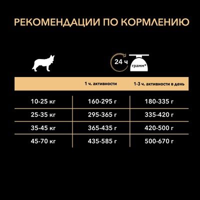 Pro Plan Adult 7+ Medium & Large Сухой корм для взрослых собак старше 7 лет средних и крупных пород, с высоким содержанием лосося