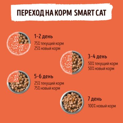 Smart Cat набор паучей 5+1 для взрослых кошек и котят: кусочки индейки в нежном соусе